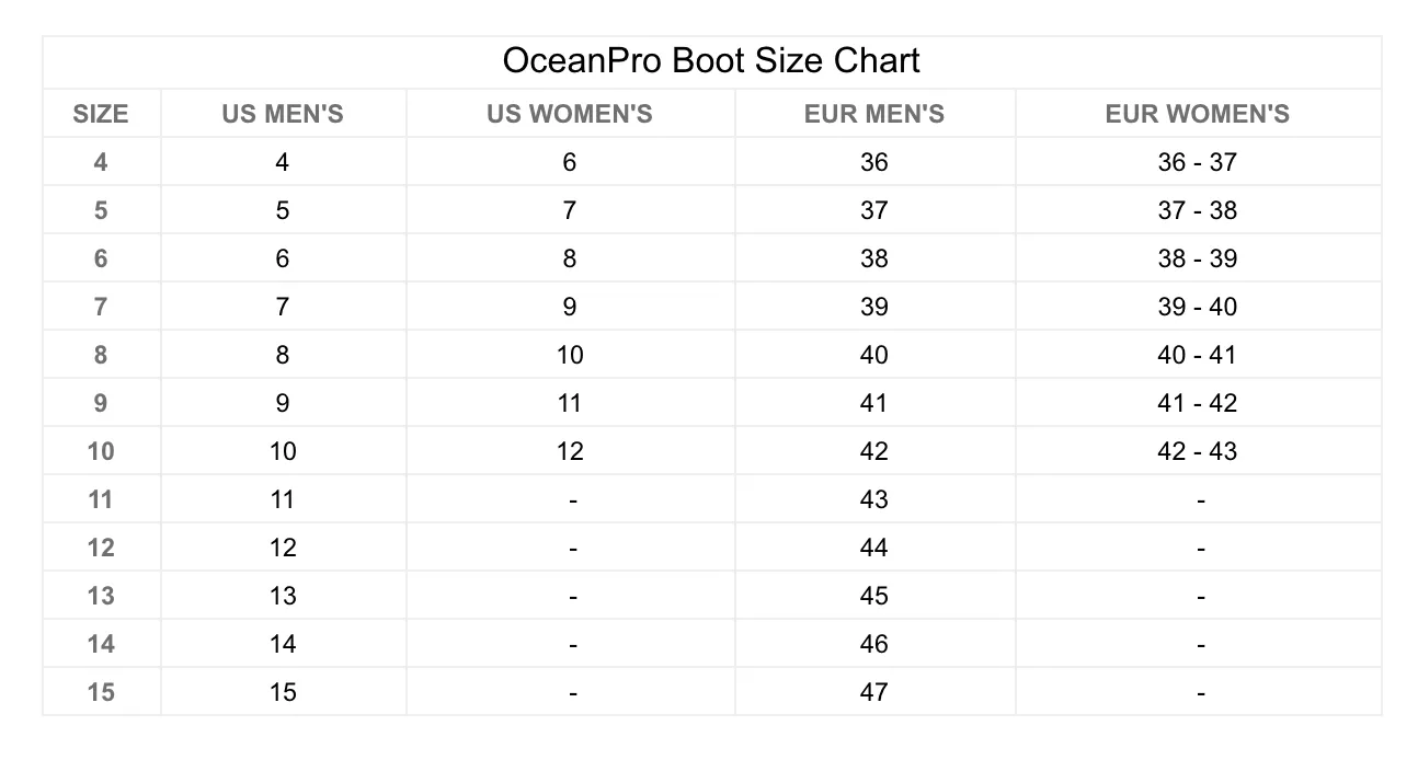 Oceanpro Boot